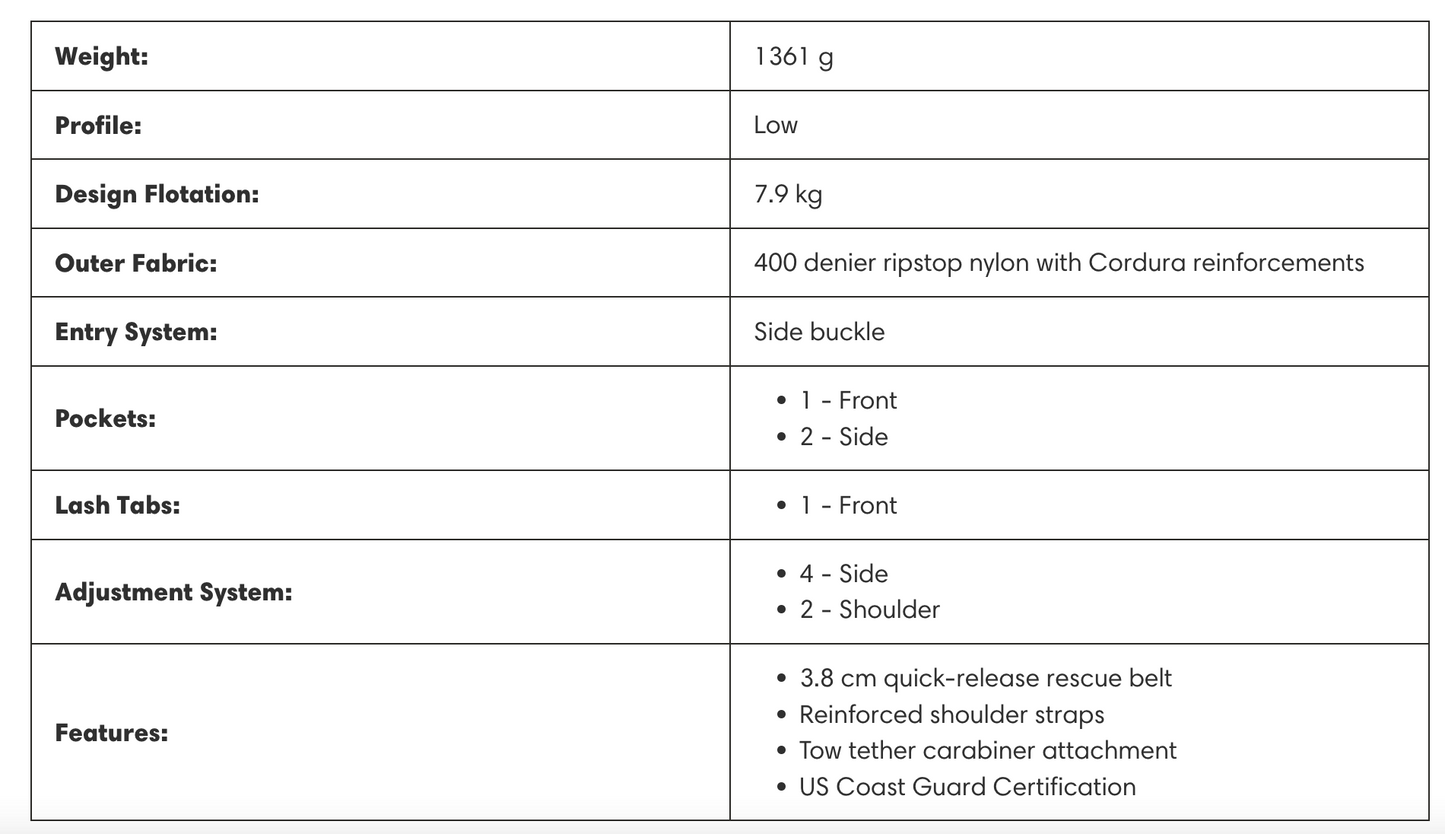 NRS Zen PFD (used/refurbished)