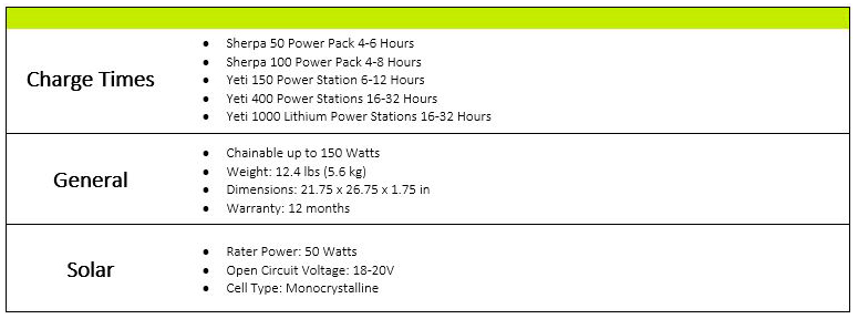 Goal Zero Boulder 50 Solar Panel